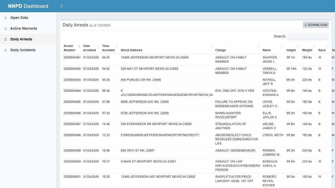 NNPD Dashboard - City of Newport News